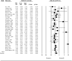 Because blood types are genetic, they are inherited from the parents, blood types have different racial and ethnic differences. Association Between Abo Blood Groups And Helicobacter Pylori Infection A Meta Analysis Scientific Reports