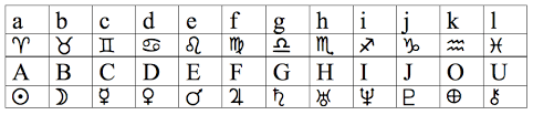 Astrologers use fonts to make horoscopes and zodiac signs and symbols. Astrology Fonts Free Astrology Symbols Com
