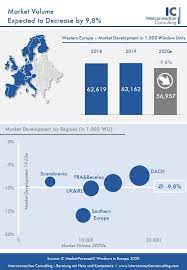 The number of people sending and receiving emails daily has gone up in recent years, but so has the number of people saying they never email, even if it is, in comparison, a small share compared to. Windows Market Report Market Analysis Market Data
