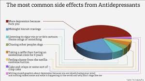 The Most Common Side Effects Of Antidepressants Explained