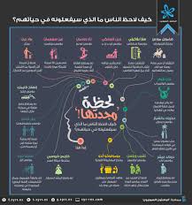 كيف لاحظ الناس ما الذي سيفعلونه في حياتهم الباحثون السوريون Learning Websites Life Skills Activities Intellegence