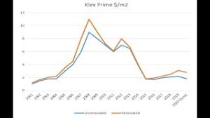 Remember, a trade is an order to purchase or. Real Estate In Kyiv Ukraine 18 Yield Investment Opportunity Youtube