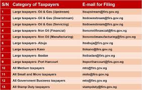 Mphil, phd thesis submission deadline extended till december 31. Covid 19 Firs Extends Cit Vat Wht Filing Deadlines Tax Nigeria