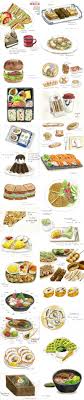 Food Illustration Artist Study How To Draw Food Artist Study Resources For Art Students Capi Create Art P Food Illustrations Food Art Watercolor Food
