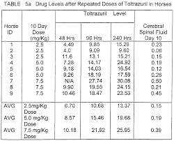 This is the price you can expect to budget for a catahoula leopard dog with papers but without breeding rights nor show quality. Wo2000037063a2 Triazineone Compounds For Treating Diseases Due To Sarcosystis Neospora And Toxoplasma Google Patents