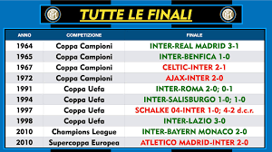 Nel 1991 da detentori della coppa delle coppe contro la stella rossa (vittoria); Calcissimo Photos Facebook