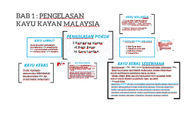 English español deutsch français 日本語 português 한국어. Bab 1 Pengelasan Kayu Kayan Malaysia By Ict Mtib