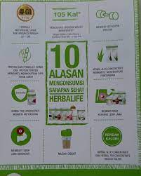10 Alasan Kenapa Sarapan Bersama Herbalife Salah Satunya Adalah Rendah Kalori Dietsehat Diet Dietmayo Dietketo Di Diet Tips Diet Tips