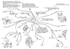 The software provides a visual environment that allows people to structure and record collaboration as they discuss and work through 'wicked problems'. Defining Public Goods Folklore Proboscis