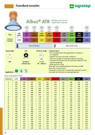 28 Expert Albuz Nozzle Flow Chart