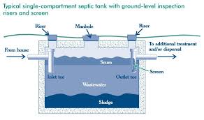 Maybe you would like to learn more about one of these? Septic Tank Ownership Tips For Septicsmart Week Happy Hiller
