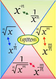 Esponenti Physics Physics Fisica Math Methods Mathematics Education Studying Math