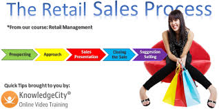 The Retail Sales Process Sales Process Training Video Retail Sales