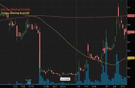 Check spelling or type a new query. Top 10 Penny Stocks On Robinhood To Buy Under 1 In February Financialcontent Business Page