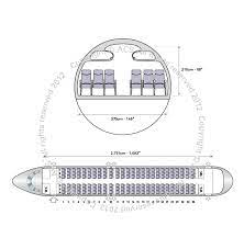 5800 km nombre typique de passagers : Airbus A320 200