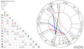 Astro Theme Natal Chart Astrological Birth Chart