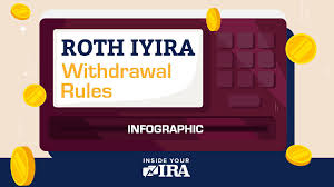 2019 Roth Ira Withdrawal Rules Infographic Inside Your Ira