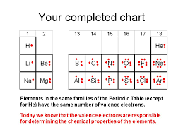 and electron structure ppt download