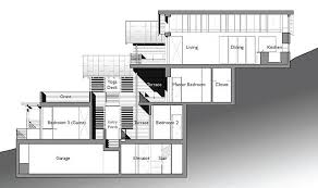 Your house may be at a higher elevation with your land sloping down and away from it. Pin On Bolihon House