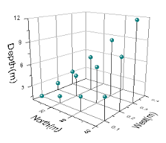 Help Online Origin Help Creating 3d Graphs