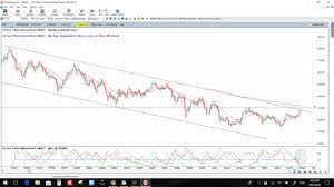 Bonds Rates Tlt Tnx And Tmv