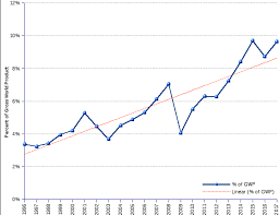 Billionaires Wealth compared to GWP