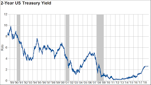 Yield Curve Inversion Not What It Appears Knowledge