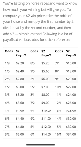 Betting On Horse Racing For Dummies Cheat Sheet Dummies Horse Racing Betting Kentucky Derby Party