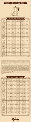 Coffee To Water Ratio Calculator How To Measure Coffee Perfectly Coffee Brewing Coffee Roasting Coffee To Water Ratio