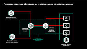 Kaspersky Security Dlya Internet Shlyuzov Laboratoriya Kasperskogo