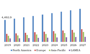 August 9, 2019december 7, 2017 by lavenda. Pest Control Services Market Pre And Post Covid 19 Scenario 2020 2027