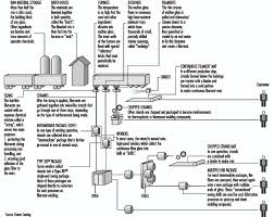 Glass Ceramics And Related Materials