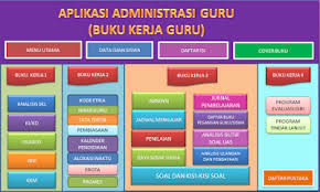 Cover buku kerja guru 4. Buku Kerja Guru K13 Revisi Tahun 2020 2021 Kurikulum 2013