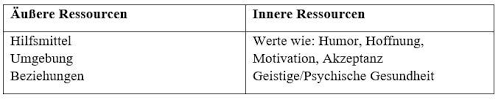 Die krankenschwester beschloss dann, einen pflegeplan für james zu erstellen. Crashkurs Pflegeplanung Mit Diesen Tipps Klappt Es Sofort