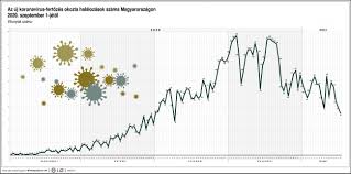 Friss adatvédelmi tájékoztatónkban megtalálja, hogyan gondoskodunk adatai védelméről. Napi Adatok Ezer Alatt Az Ujonnan Beazonositott Fertozottek Szama Infostart Hu