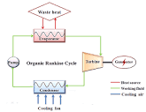 How to control turbine in Organic Rankine Cycle system