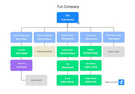 75 Explicit Diagram Of Organisational Chart