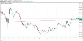 In recent tweet popular rapper snoop dogg also joined party after tweeted picture of doge and tagging elon musk on twitter. Ether Hitting New Records Now Gets Quoted In Bitcoin Terms Coindesk