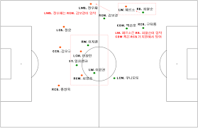 [전술분석] 제주 유나이티드 VS 전북 현대 리뷰 - 국내축구 - 에펨코리아