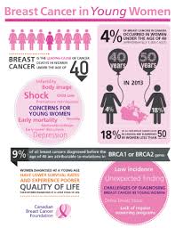 Bcyw Infographic Thumb Png 325 421