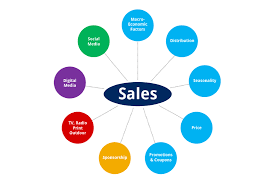 We present you kfc marketing mix. Deep Dive Into Marketing Mix Modeling Its Apllications And Use Cases Big Data Analytics Clairvoyant Blog