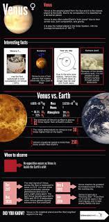 Venus Infographic By Telescopeplanet Co Uk Space And Astronomy Solar System Earth Science