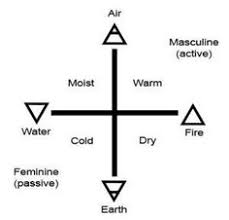 Four Element My Tattoos Inspiration Pinterest Tattoo Tatoo And Tatting