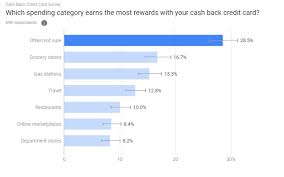 In addition to the cash back rewards, the ink business cash® credit card features a bonus offer of $750 in cash back when you spend $7,500 in the first three months. Best Cash Back Credit Cards Of June 2021 Us News