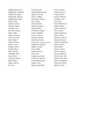 Abdelhamed, Alicia Ali, Rasmiyyah Aujla, Tejinder Abdelkader, Elizabeth  Allen-Mendez, Benita Avelino, Jazmin Abdelmalak, Mary Al