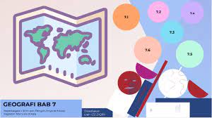 Post date april 12, 2020; Geografi Tingkatan 2 Bab 7 By Muhammad Izz Ziqry Mohd Rejab