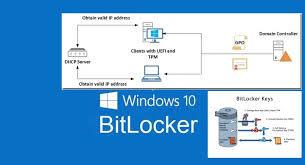 Jul 16, 2010 · hello veeru, as far as i know, there is no official unlock workstation commands, but you can try the following the 3rd party tools: Bitlocker Pin Bypass How To Configure Network Unlock In Windows Learn Solve It
