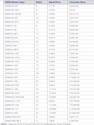 Exide Batteries Price List 2016 Ac In 2019 Off Grid