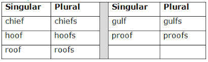 It is important to memorize the most common ones. Course English Class 5 Topic Singular And Plural Noun
