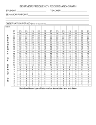 Behavior Frequency And Duration Chart Www